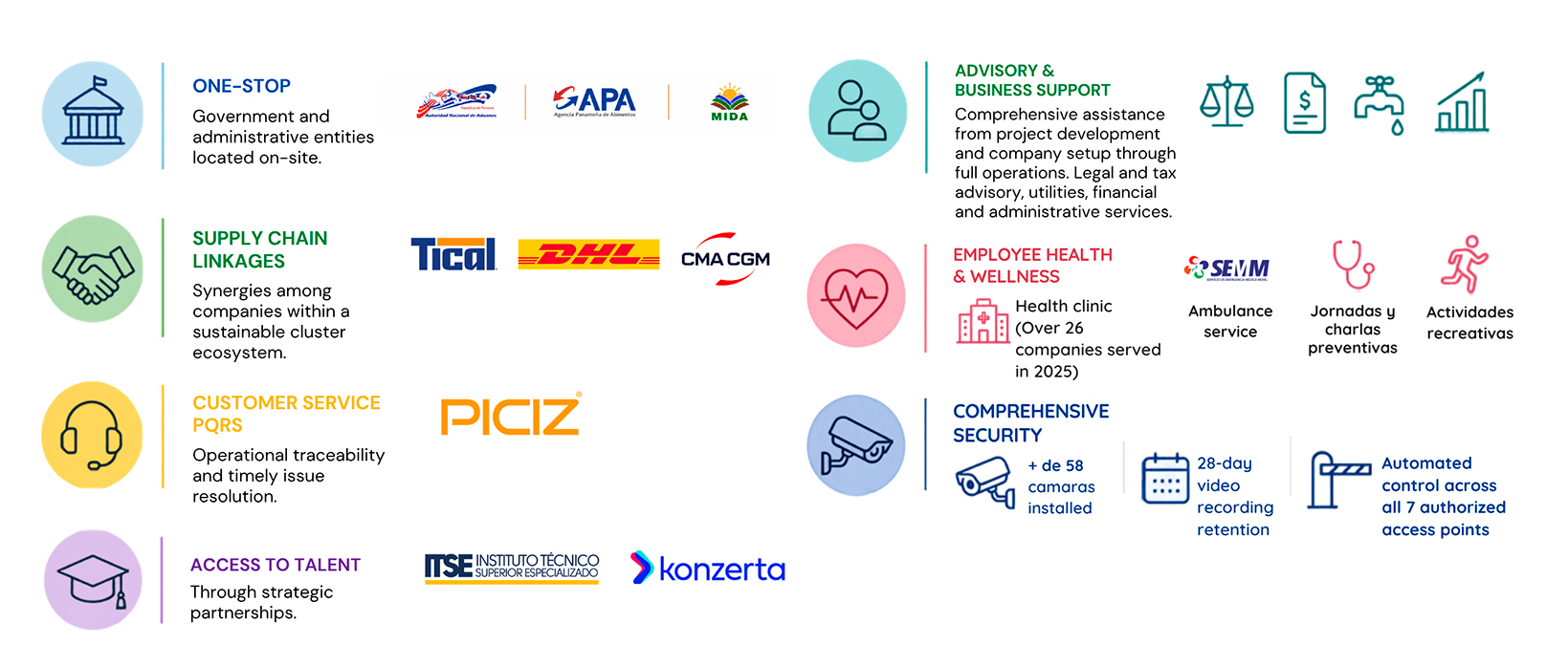 Facilitador e Integrador de servicios