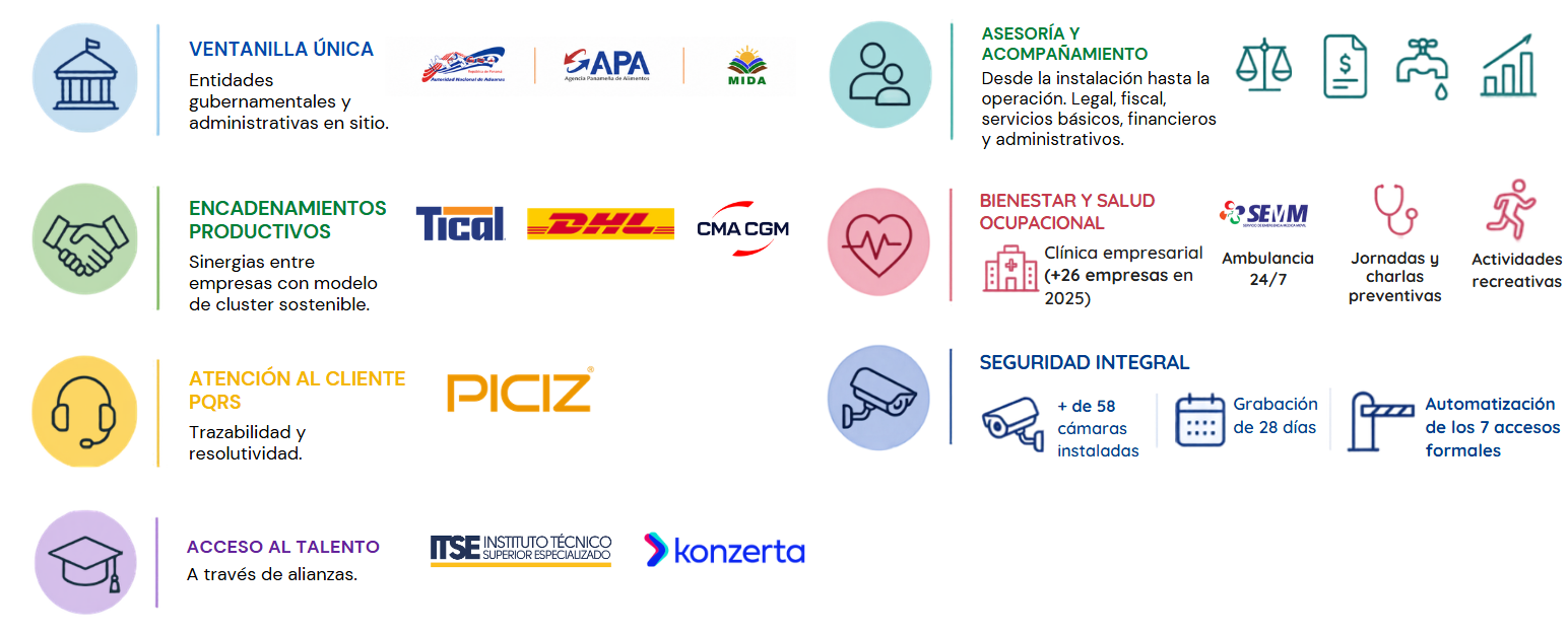 Facilitador e Integrador de servicios